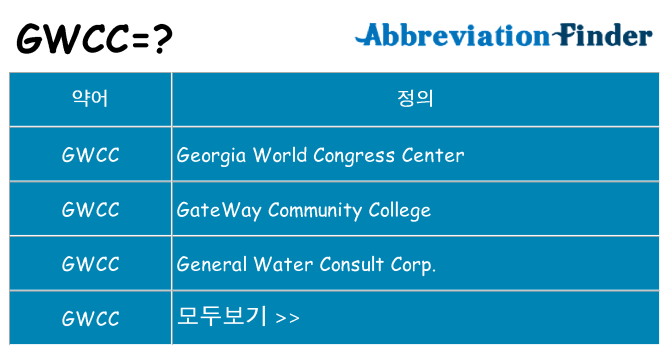 gwcc 대 한 무엇을 서가