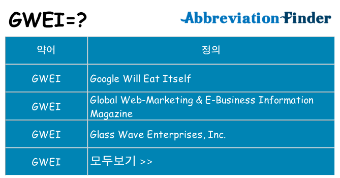 gwei 대 한 무엇을 서가