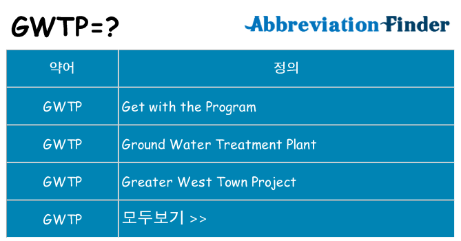 gwtp 대 한 무엇을 서가