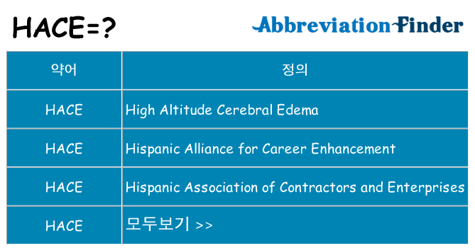 hace 대 한 무엇을 서가