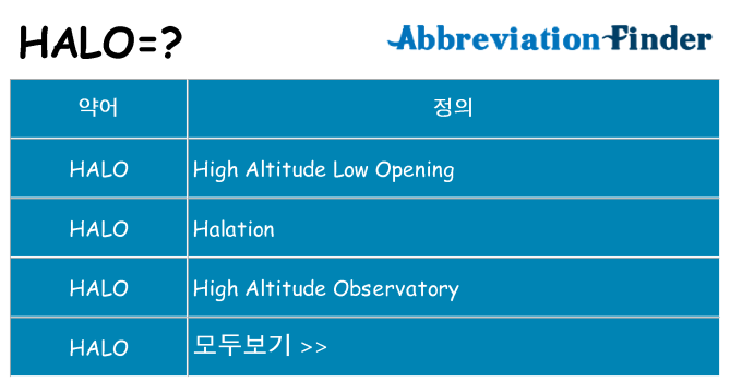 halo 대 한 무엇을 서가