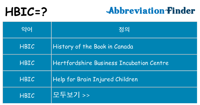 hbic 대 한 무엇을 서가