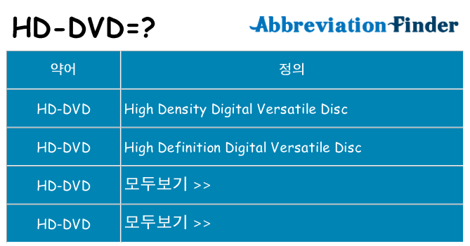 hd-dvd 대 한 무엇을 서가