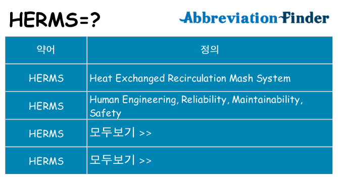 herms 대 한 무엇을 서가