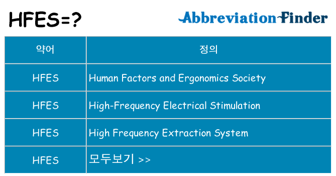 hfes 대 한 무엇을 서가
