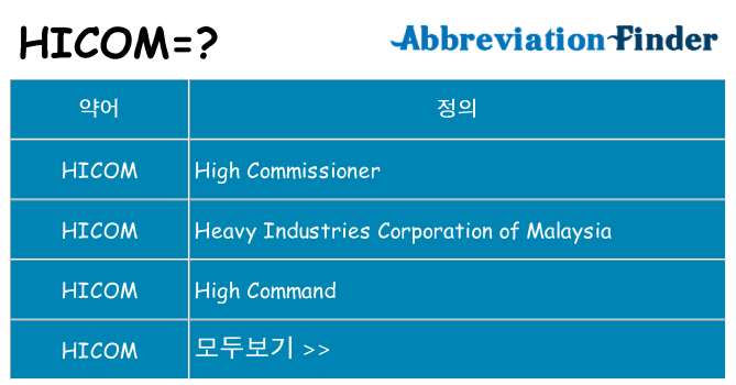 hicom 대 한 무엇을 서가