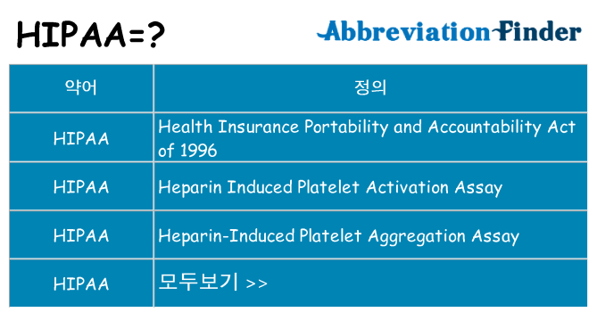 hipaa 대 한 무엇을 서가