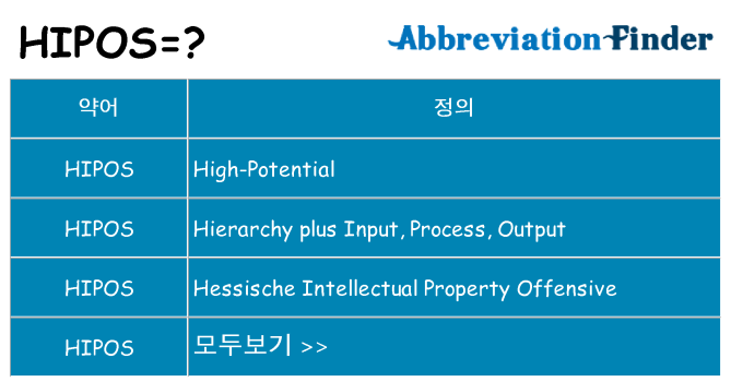 hipos 대 한 무엇을 서가