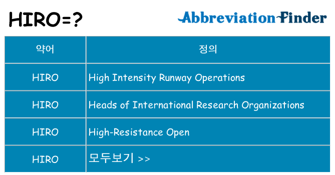 hiro 대 한 무엇을 서가
