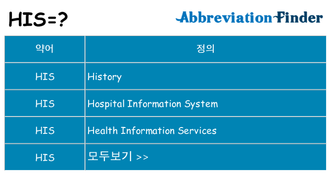 his 대 한 무엇을 서가