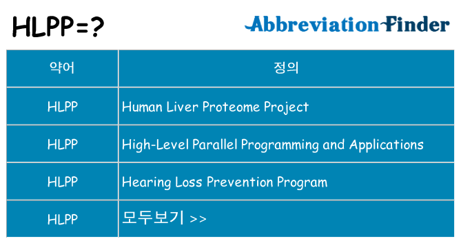 hlpp 대 한 무엇을 서가