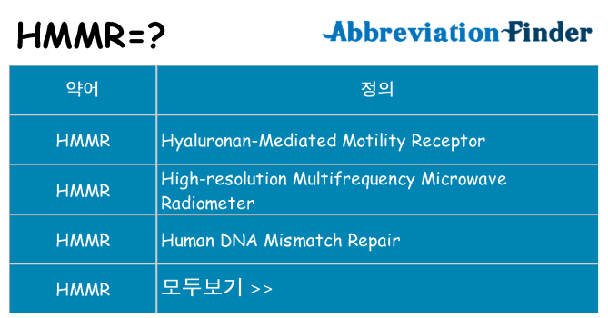 hmmr 대 한 무엇을 서가