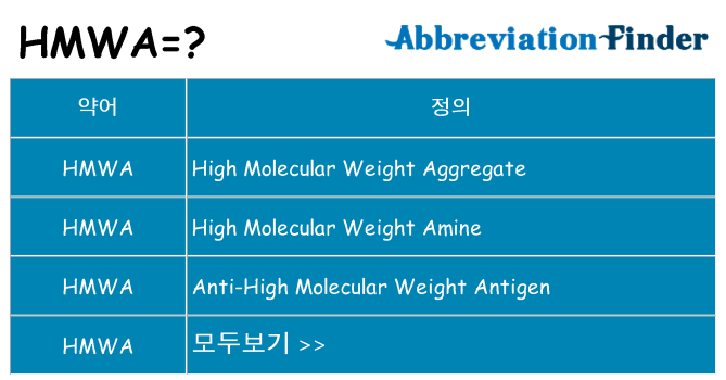 hmwa 대 한 무엇을 서가