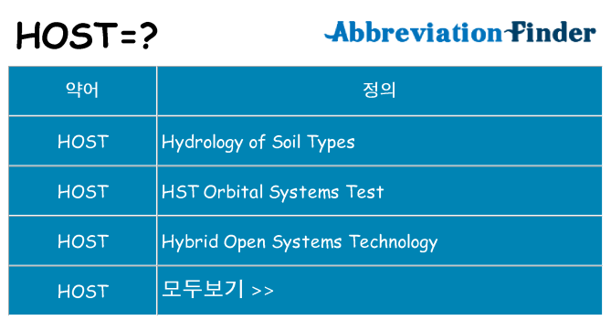 host 대 한 무엇을 서가