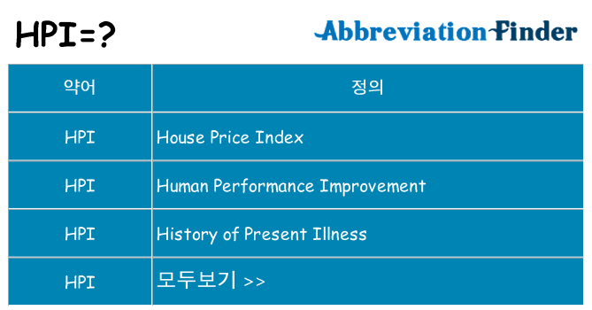 hpi 대 한 무엇을 서가