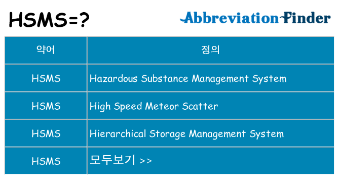 hsms 대 한 무엇을 서가
