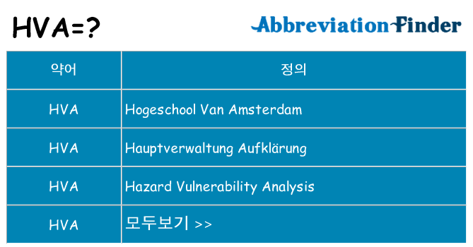 hva 대 한 무엇을 서가