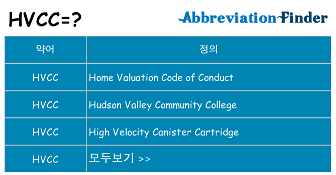 hvcc 대 한 무엇을 서가