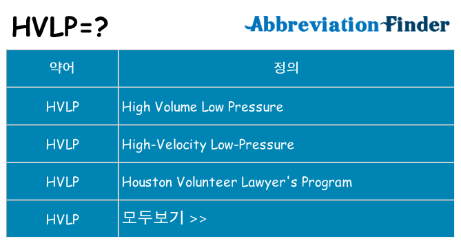 hvlp 대 한 무엇을 서가