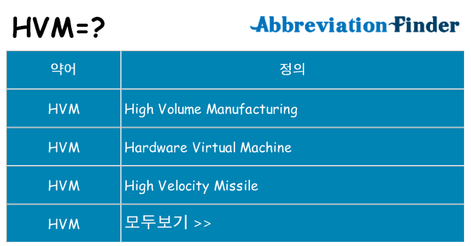 hvm 대 한 무엇을 서가