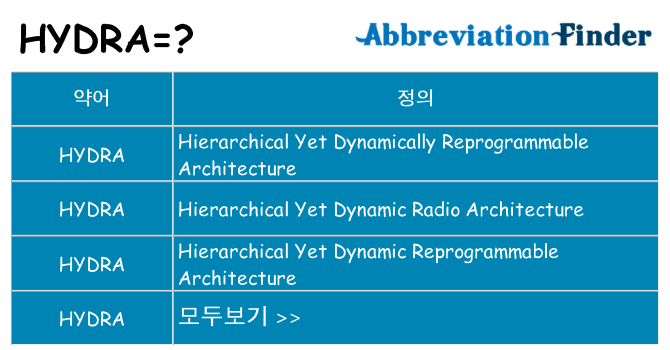 hydra 대 한 무엇을 서가