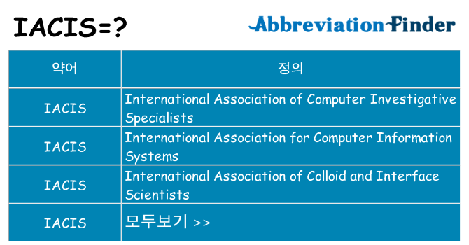 iacis 대 한 무엇을 서가
