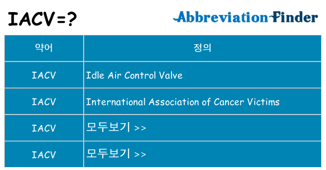 iacv 대 한 무엇을 서가