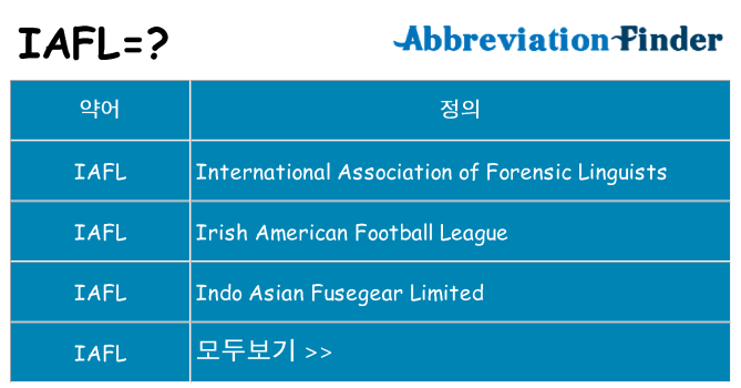 iafl 대 한 무엇을 서가