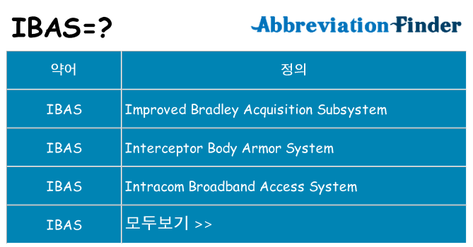 ibas 대 한 무엇을 서가