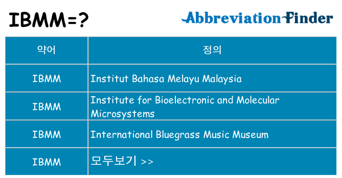 ibmm 대 한 무엇을 서가