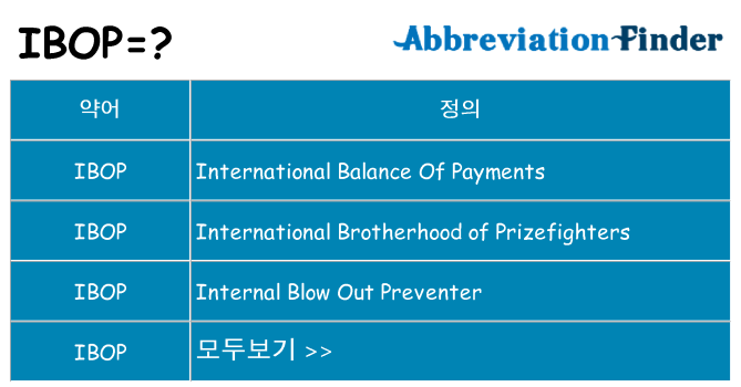 ibop 대 한 무엇을 서가