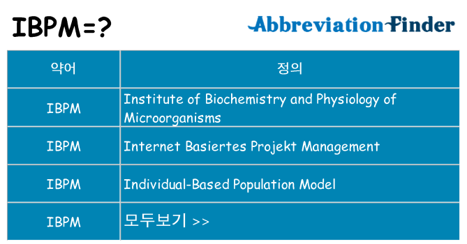 ibpm 대 한 무엇을 서가