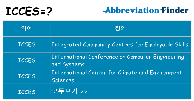 icces 대 한 무엇을 서가