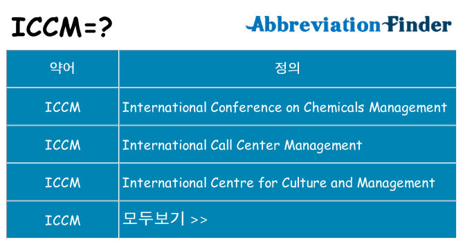 iccm 대 한 무엇을 서가