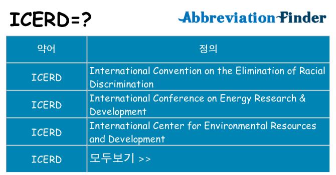 icerd 대 한 무엇을 서가