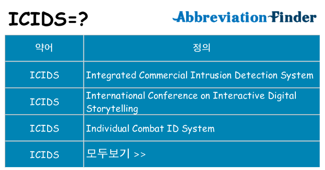 icids 대 한 무엇을 서가
