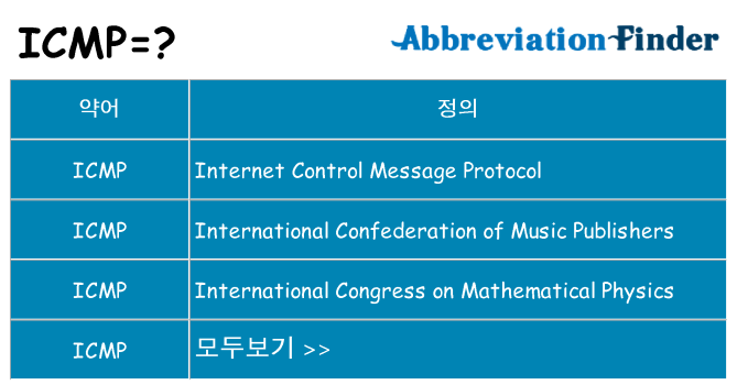 icmp 대 한 무엇을 서가