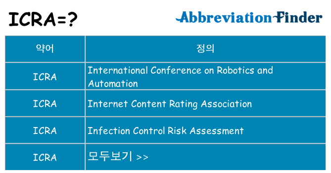 icra 대 한 무엇을 서가