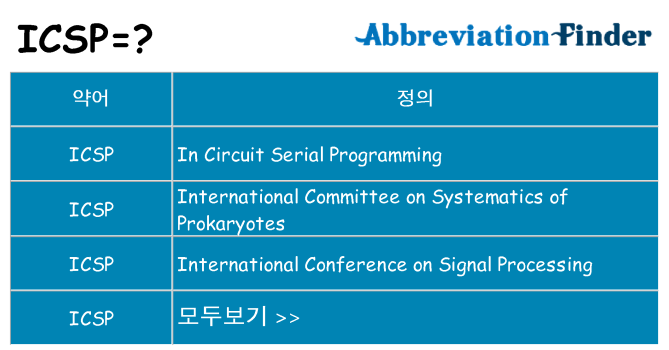 icsp 대 한 무엇을 서가