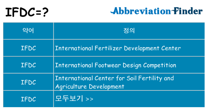 ifdc 대 한 무엇을 서가