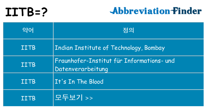 iitb 대 한 무엇을 서가