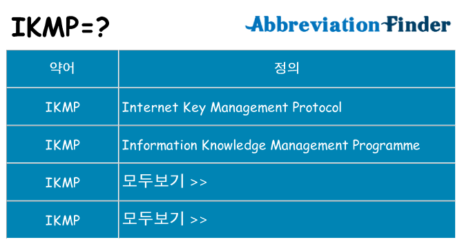 ikmp 대 한 무엇을 서가