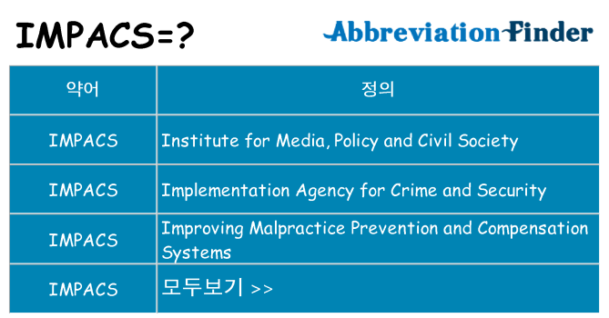 impacs 대 한 무엇을 서가