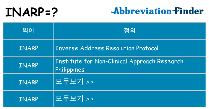 inarp 대 한 무엇을 서가