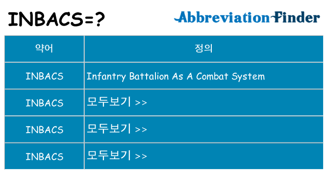 inbacs 대 한 무엇을 서가