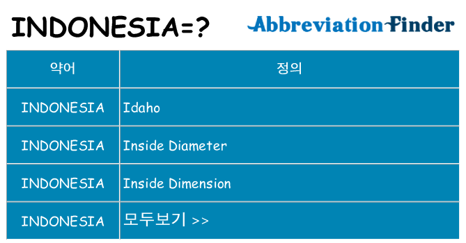 indonesia 대 한 무엇을 서가