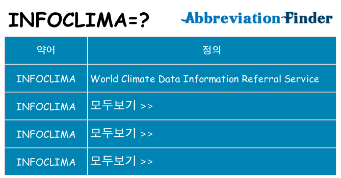 infoclima 대 한 무엇을 서가