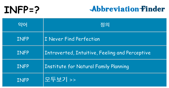 infp 대 한 무엇을 서가