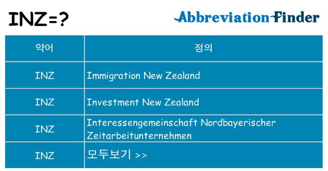 inz 대 한 무엇을 서가