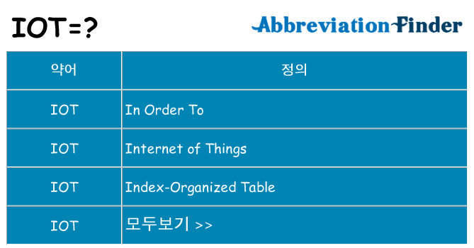 iot 대 한 무엇을 서가